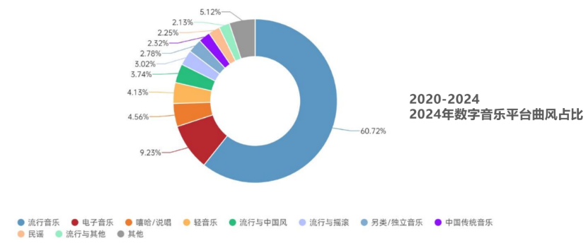 中国数字音乐产业报告1406.png